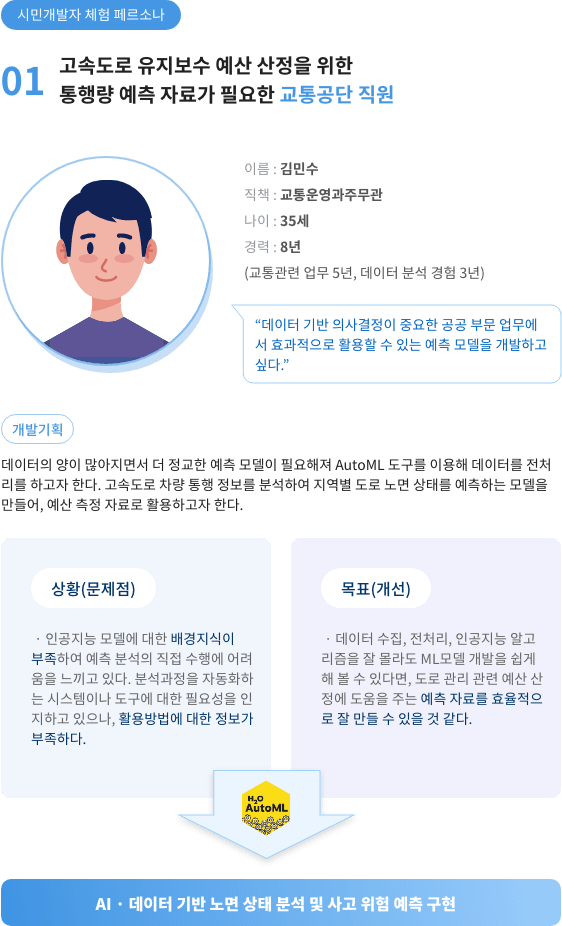 01 시민개발자 체험 페르소나